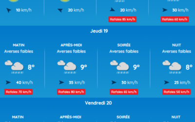 TEMPETE NILS : vigilance continue sur notre territoire au 18 et 19 février